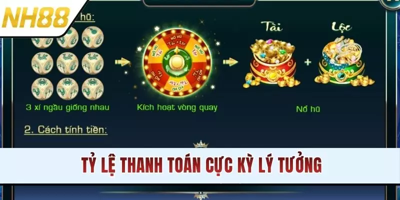 Tỷ lệ thanh toán cực kỳ lý tưởng